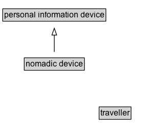 nomadic device Diagram